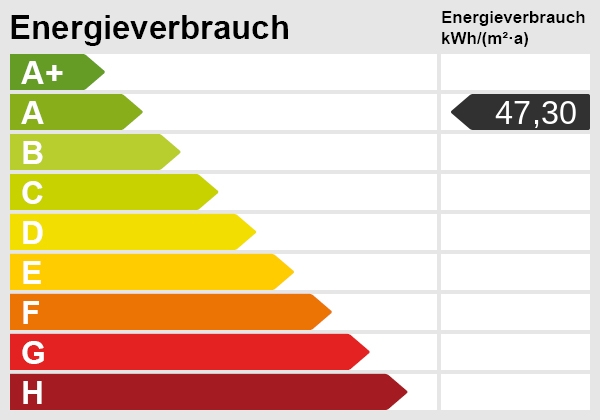 Energieskala Erdgeschosswohnung Nordwalde