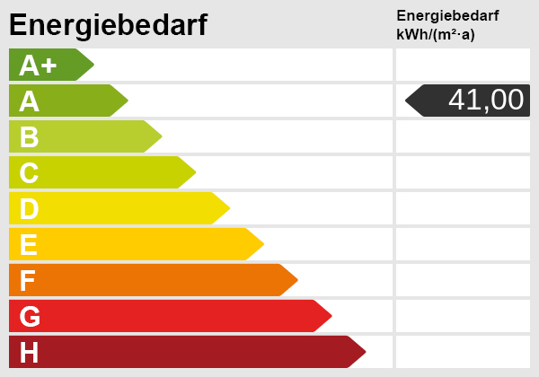 Energieskala Etagenwohnung Laer