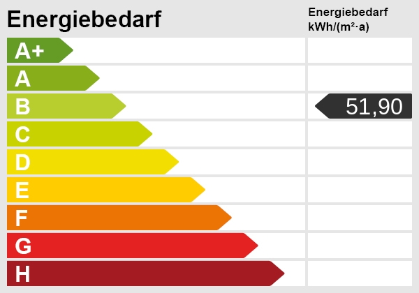 Energieskala Erdgeschosswohnung M�nster-Mecklenbeck