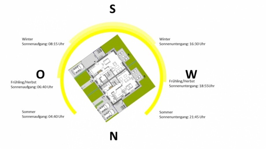 SOnnenuhr Doppelhaush�lfte Nordwalde