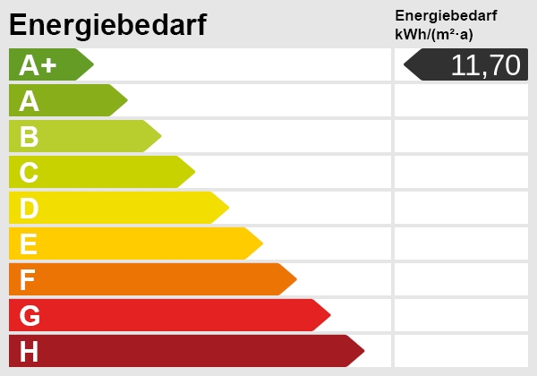 Energieskala Erdgeschosswohnung Nordwalde
